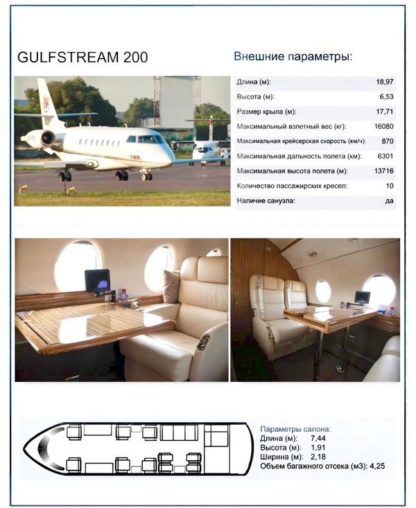 аренда частного самолета по украине